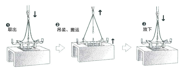 EVGH可变边沟纵向起吊钳示意图 EVGH可变边沟纵向起吊钳示意图