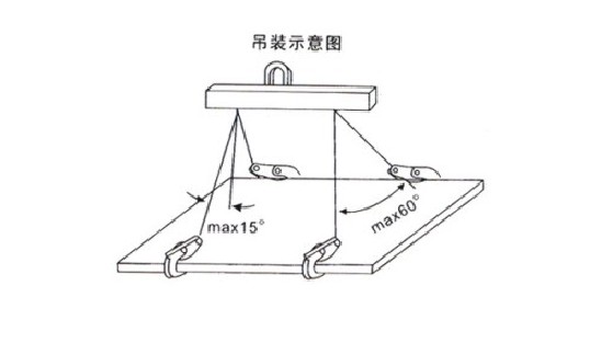 HLC-C横吊单板起重钳吊装示意图