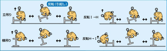 HVC世霸翻转夹钳翻转操作示意图